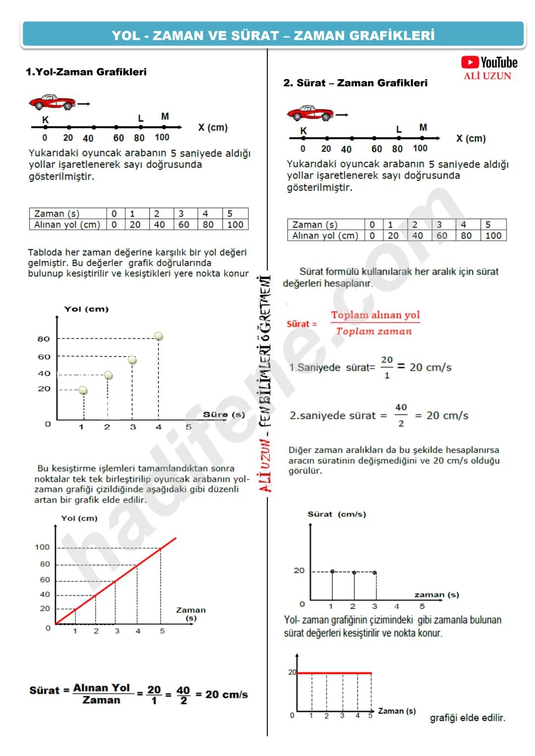 6.SINIF
3.ÜNİTE
SABİT SÜRATLİ HAREKET
All Hocayla Hadi Fene
www.hadifene.com
Sürat Nedir?
Atletizmde (koşu sporunda) 100 metre koşusu
yapa