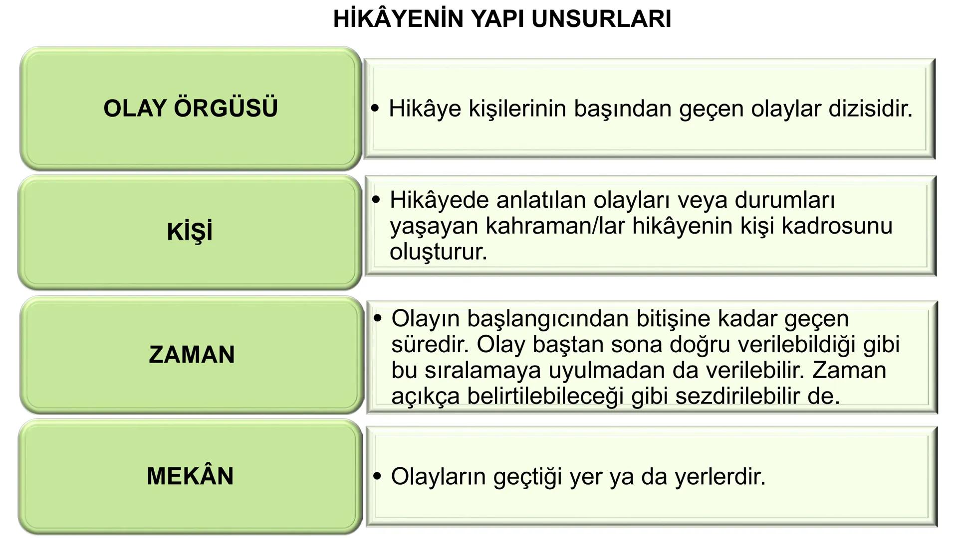 *
**
אדופן
YE CUMHURİYETİ
DO
*
RİYETİ MİLLİ EĞİTİM
TÜRK DİLİ VE EDEBİYATI
9. SINIF
HİKÂYE
HİKÂYENİN YAPI UNSURLARI; HİKÂYEDE TEMA,
KONU, ÇAT