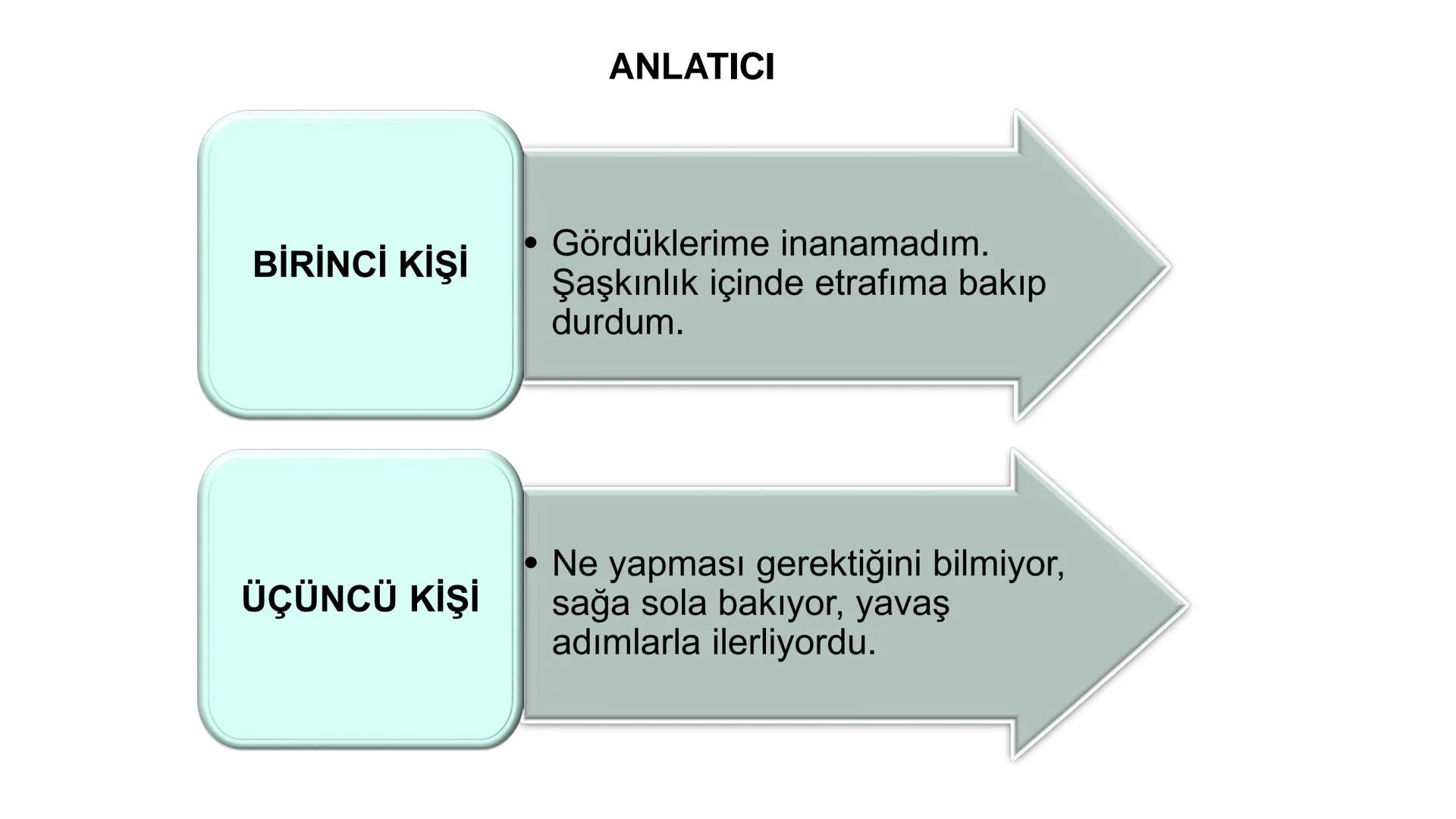 *
**
אדופן
YE CUMHURİYETİ
DO
*
RİYETİ MİLLİ EĞİTİM
TÜRK DİLİ VE EDEBİYATI
9. SINIF
HİKÂYE
HİKÂYENİN YAPI UNSURLARI; HİKÂYEDE TEMA,
KONU, ÇAT