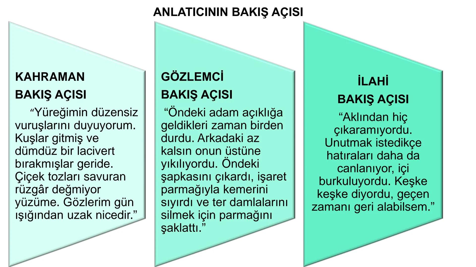 *
**
אדופן
YE CUMHURİYETİ
DO
*
RİYETİ MİLLİ EĞİTİM
TÜRK DİLİ VE EDEBİYATI
9. SINIF
HİKÂYE
HİKÂYENİN YAPI UNSURLARI; HİKÂYEDE TEMA,
KONU, ÇAT