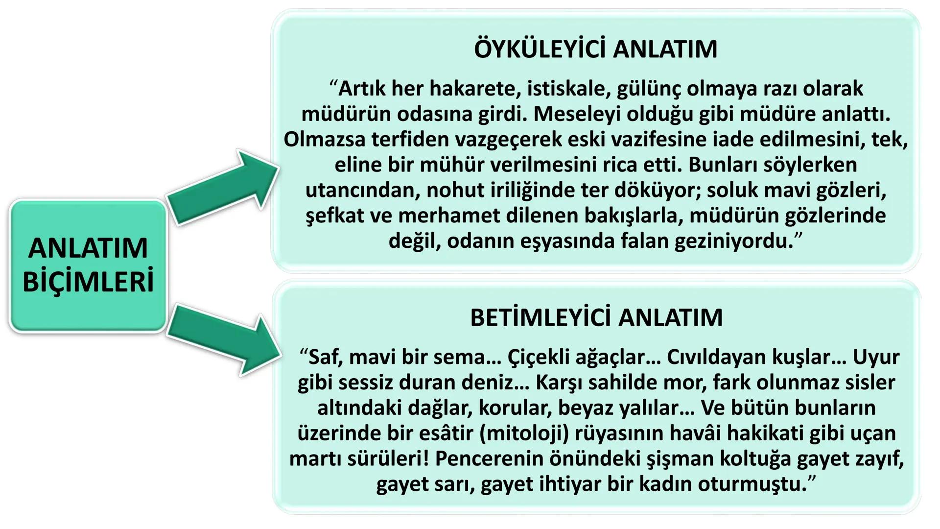 *
**
אדופן
YE CUMHURİYETİ
DO
*
RİYETİ MİLLİ EĞİTİM
TÜRK DİLİ VE EDEBİYATI
9. SINIF
HİKÂYE
HİKÂYENİN YAPI UNSURLARI; HİKÂYEDE TEMA,
KONU, ÇAT