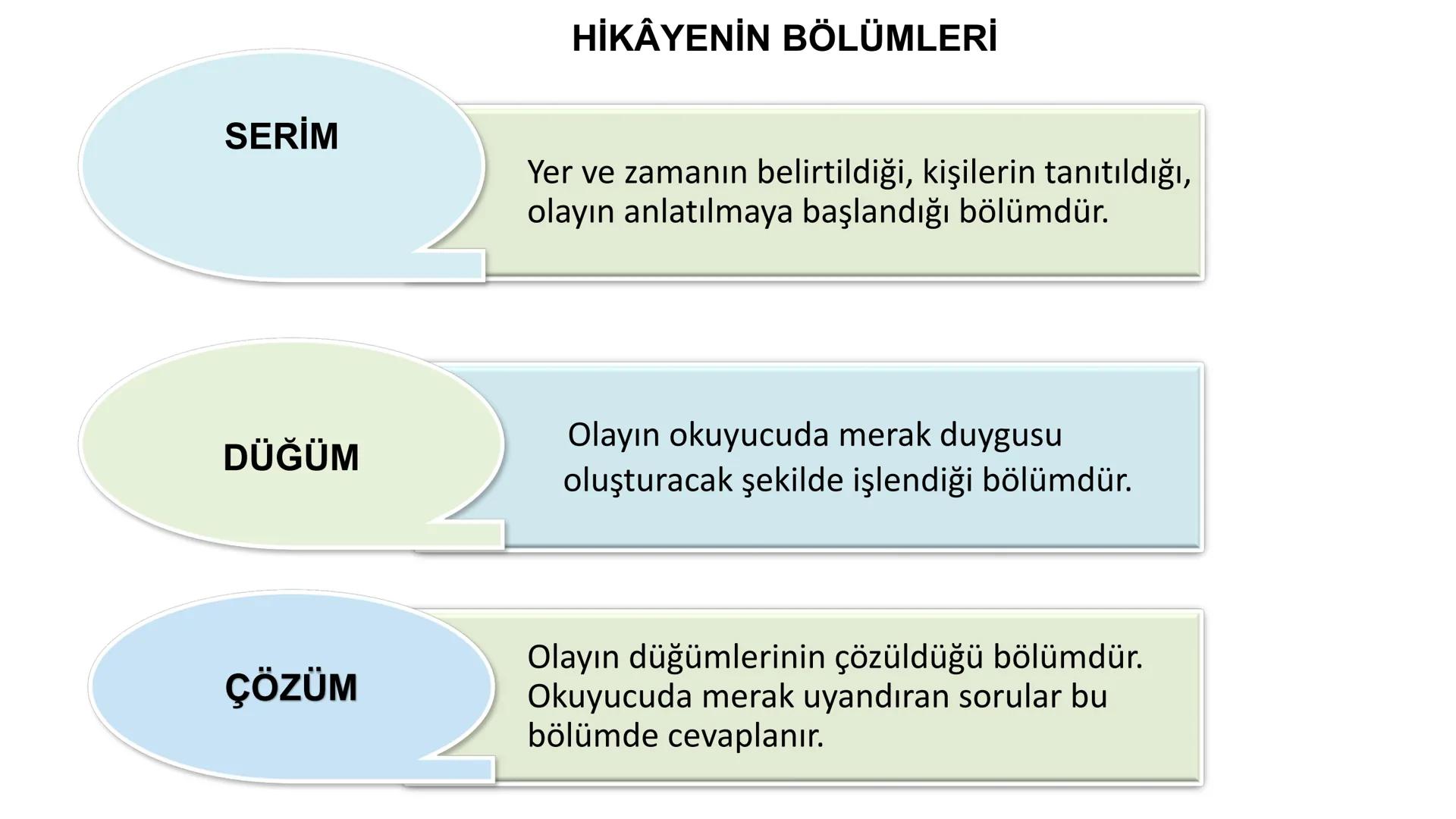 *
**
אדופן
YE CUMHURİYETİ
DO
*
RİYETİ MİLLİ EĞİTİM
TÜRK DİLİ VE EDEBİYATI
9. SINIF
HİKÂYE
HİKÂYENİN YAPI UNSURLARI; HİKÂYEDE TEMA,
KONU, ÇAT