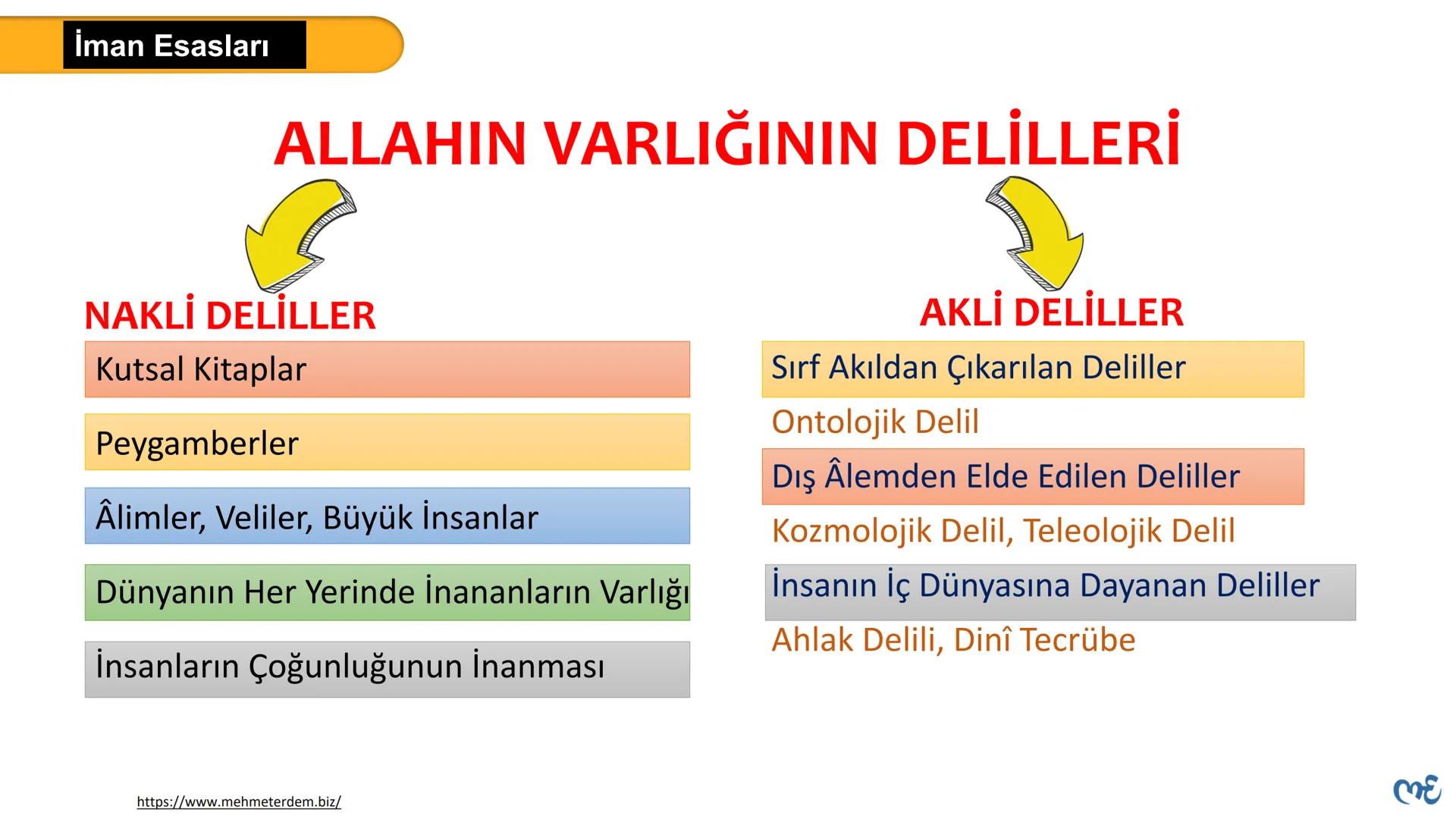 İslam'da
İman Esasları
-------- İmanın Söz İle İfade
Edilmesi
İman kalp ile tasdik dil
ile ikrar etmek
demektir.
Tasdik
kabul edip
onaylamak