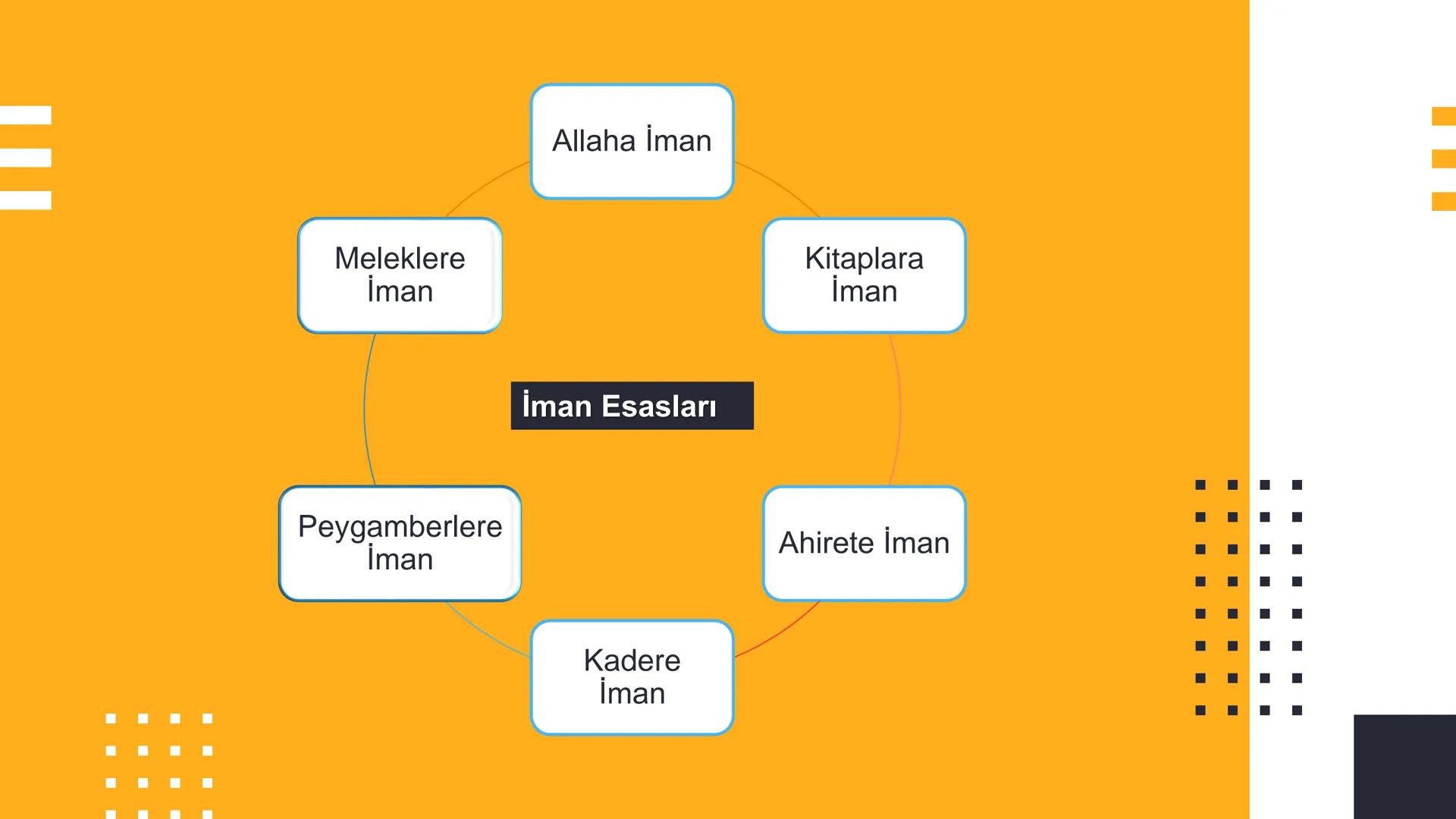 İslam'da
İman Esasları
-------- İmanın Söz İle İfade
Edilmesi
İman kalp ile tasdik dil
ile ikrar etmek
demektir.
Tasdik
kabul edip
onaylamak