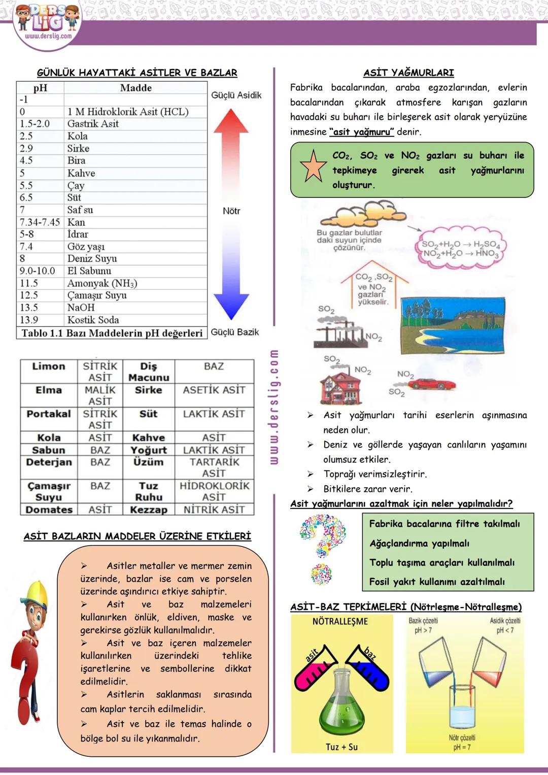 Hazırlayan: MEVLÜDE OLCAYTÜRK
FEN
6.DERS.
LIG
www.derslig.com
ASİTLER VE BAZLAR
8.SINIF 4.ÜNİTE 4.KISIM: ASİTLER VE BAZLAR
Konu Kavramlar: A