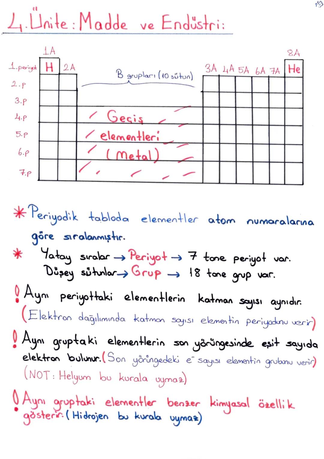 LGS 1. Dönem Tekrar
1. Ünite : Mevsimler ve İklim
Dünya'nın
Hareketleri
Günlük hareket
Dünya'nın kendi ekseni
etrafinda dönmesi (24 saat)
Yı