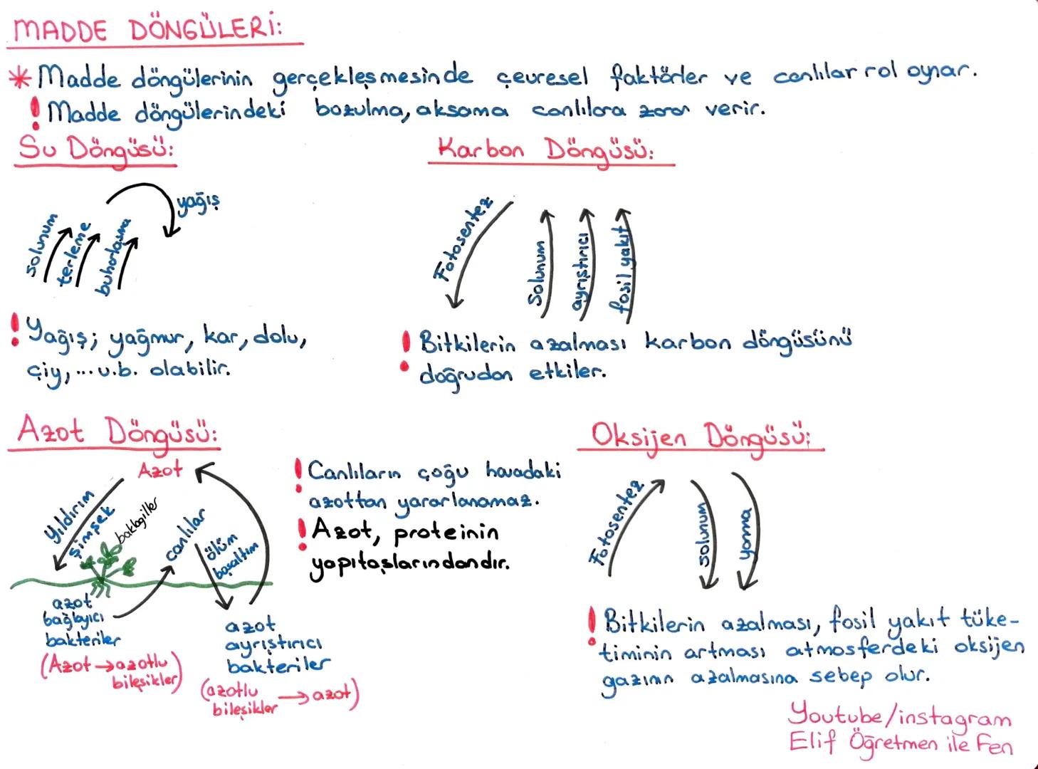 # LGS 2. DÖNEM TEKRAR
~MADDENİN ISI İLE ETKİLEŞİMİ~
ELİF
AYDIN KABAN
ISI Enerji, doğrudan ölçülemez, birimi joule ya da kalori, kalorimet