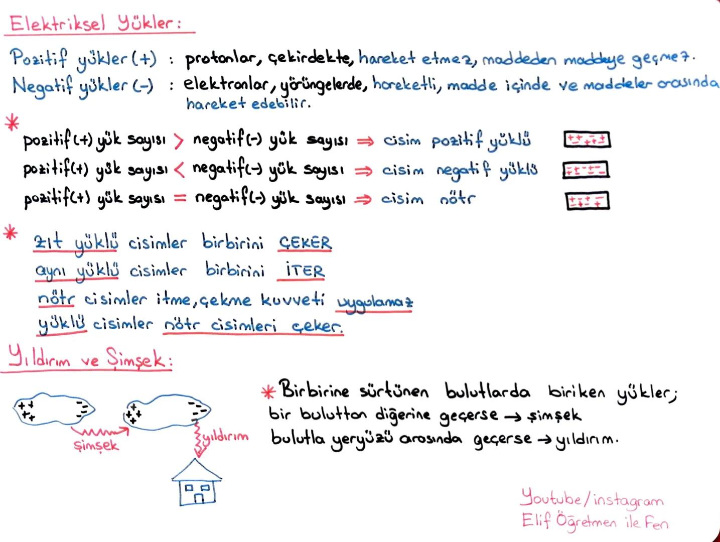 # LGS 2. DÖNEM TEKRAR
~MADDENİN ISI İLE ETKİLEŞİMİ~
ELİF
AYDIN KABAN
ISI Enerji, doğrudan ölçülemez, birimi joule ya da kalori, kalorimet