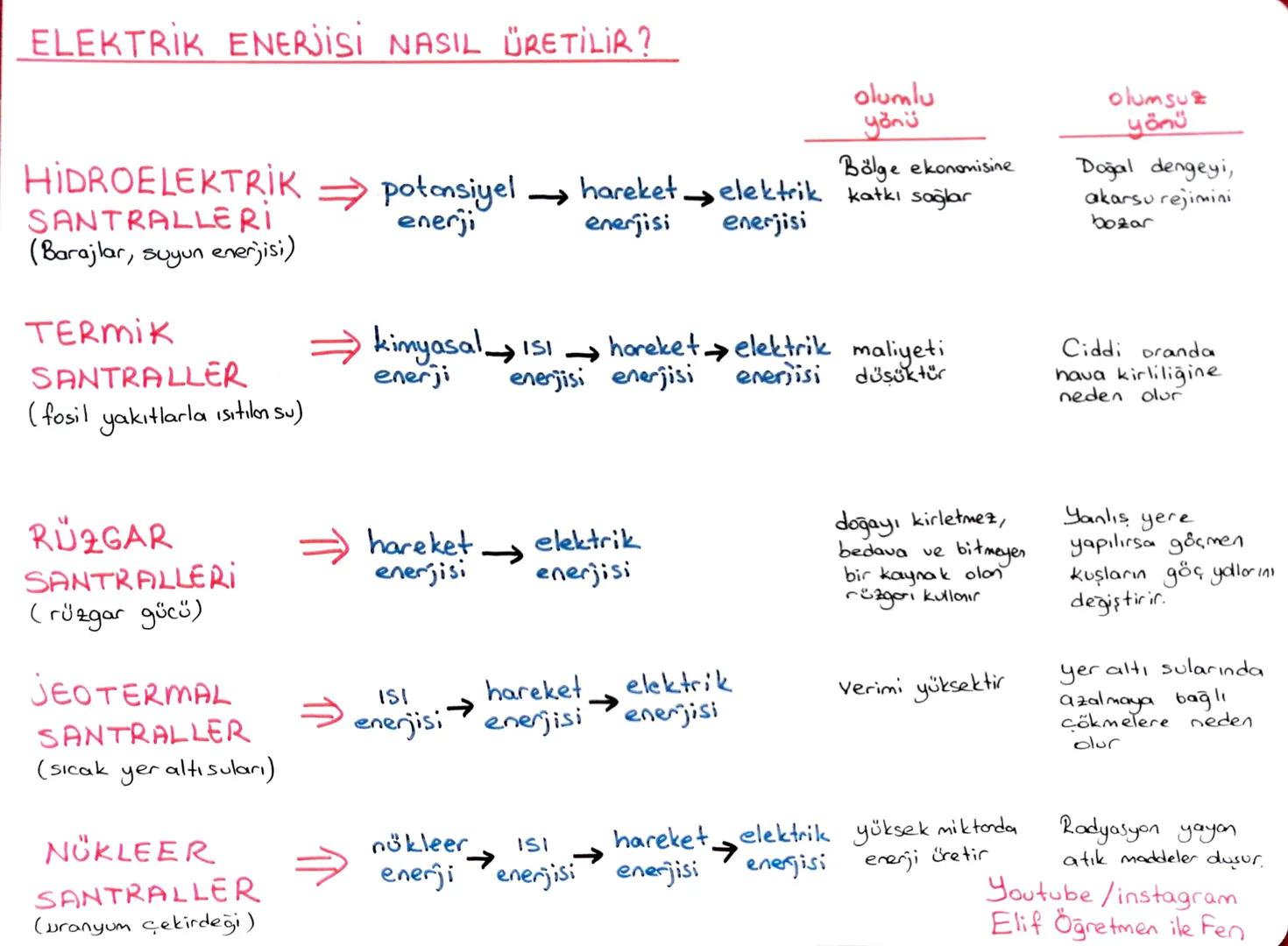 # LGS 2. DÖNEM TEKRAR
~MADDENİN ISI İLE ETKİLEŞİMİ~
ELİF
AYDIN KABAN
ISI Enerji, doğrudan ölçülemez, birimi joule ya da kalori, kalorimet