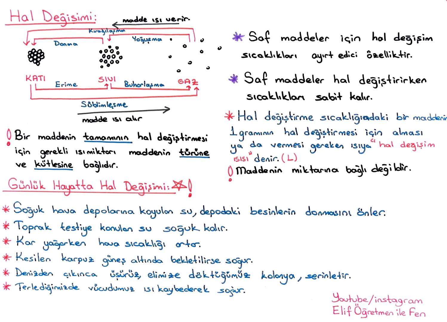 # LGS 2. DÖNEM TEKRAR
~MADDENİN ISI İLE ETKİLEŞİMİ~
ELİF
AYDIN KABAN
ISI Enerji, doğrudan ölçülemez, birimi joule ya da kalori, kalorimet