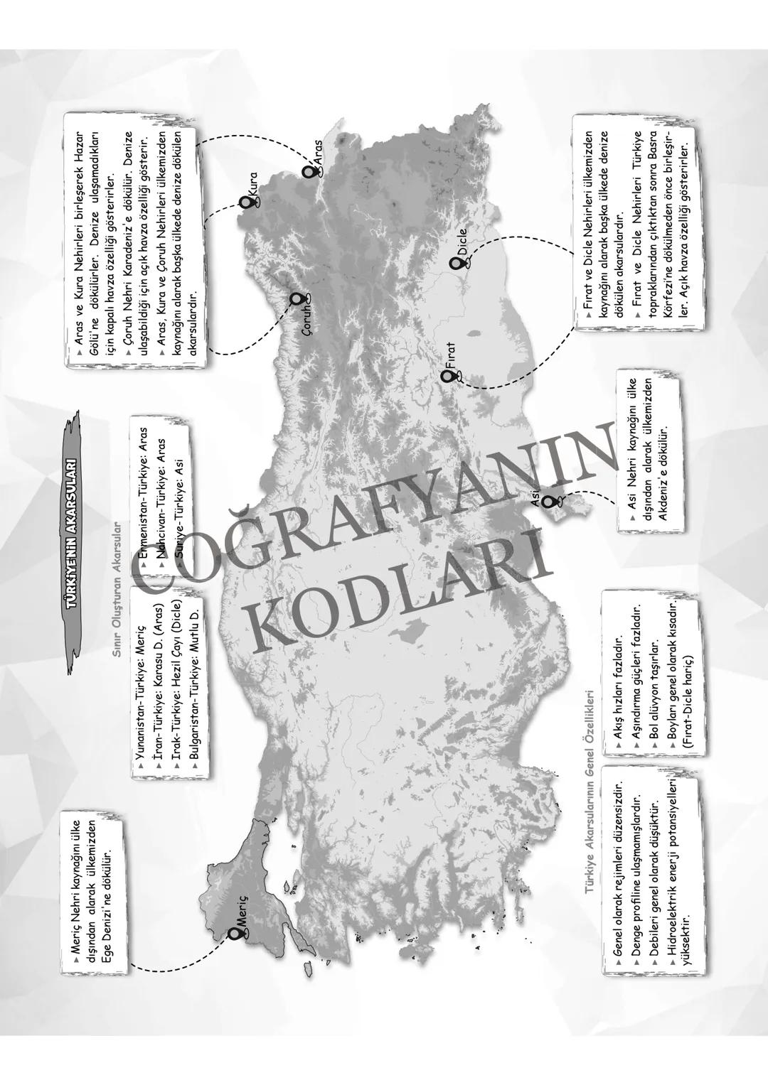 TURKIYE'NIN AKARSULARI
Ermenistan-Türkiye: Aras
► Nahcivan-Türkiye: Aras
Suriye-Türkiye: Asi
Aras ve Kura Nehirleri birleşerek Hazar
Gölü'ne