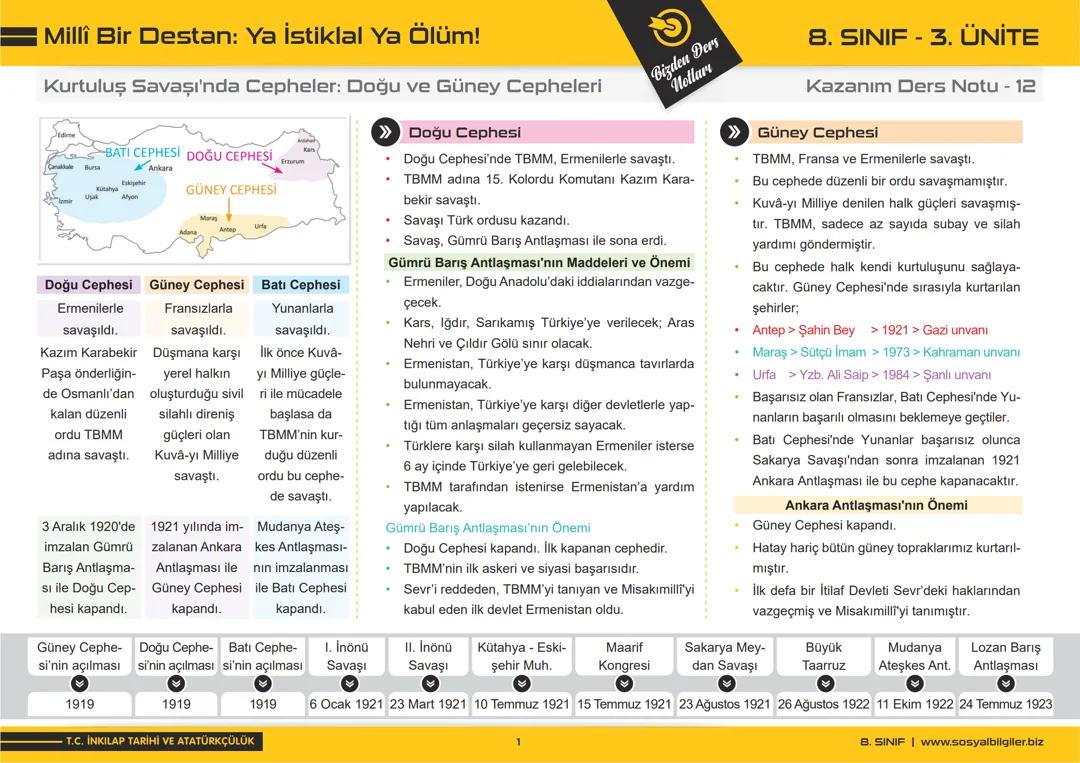 8.Sınıf İnkılap 3.Ünite Ders Notu