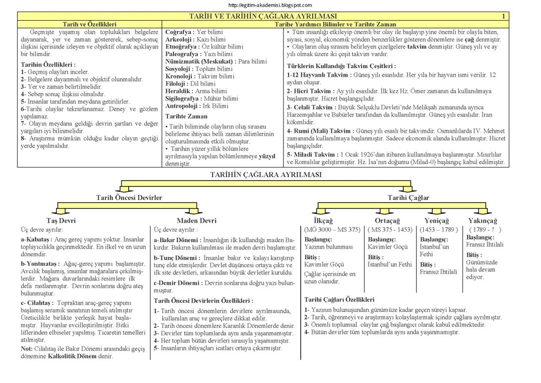 Baksanız bir şey kaybetmezsiniz;)