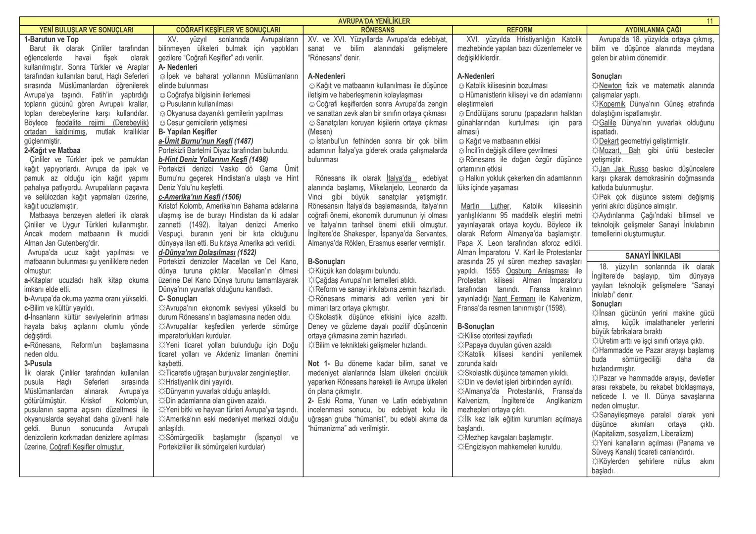 Tarih ve Özellikleri
Geçmişte yaşamış olan toplulukları belgelere
dayanarak, yer ve zaman göstererek, sebep-sonuç
ilişkisi içerisinde izleye