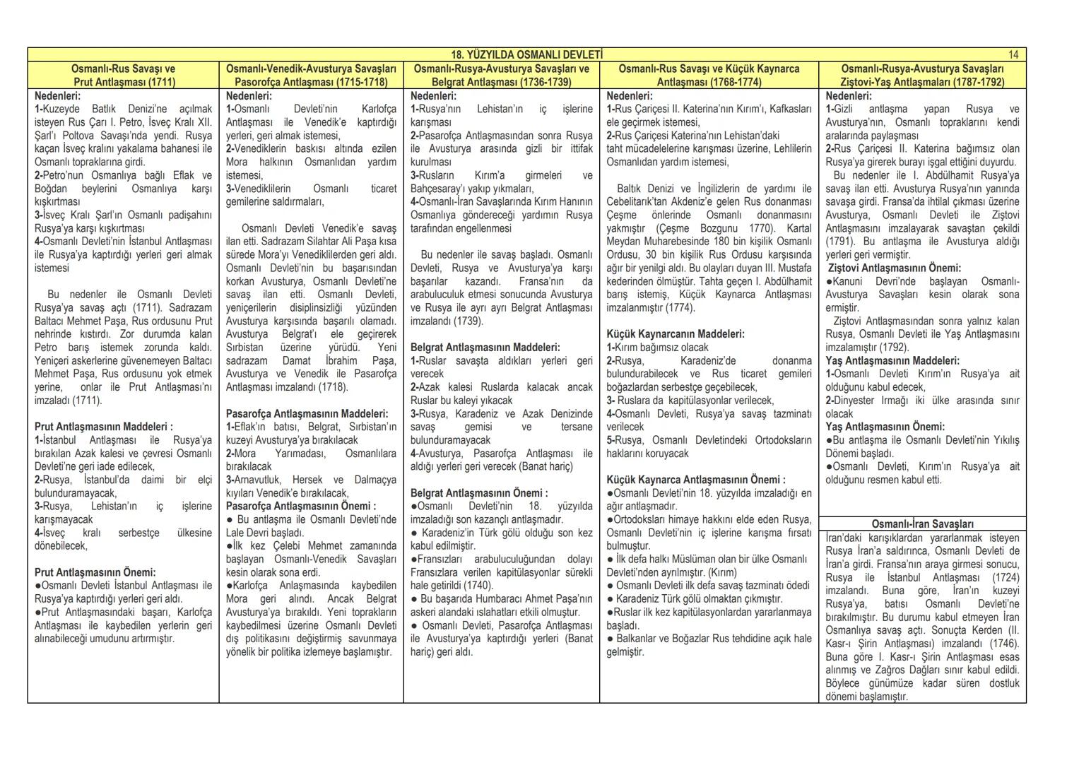 Tarih ve Özellikleri
Geçmişte yaşamış olan toplulukları belgelere
dayanarak, yer ve zaman göstererek, sebep-sonuç
ilişkisi içerisinde izleye