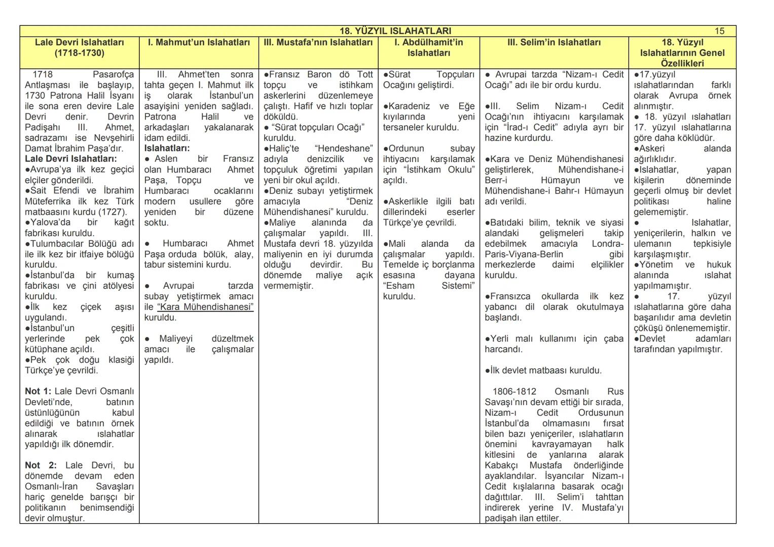 Tarih ve Özellikleri
Geçmişte yaşamış olan toplulukları belgelere
dayanarak, yer ve zaman göstererek, sebep-sonuç
ilişkisi içerisinde izleye