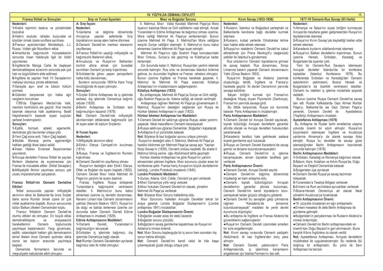 Tarih ve Özellikleri
Geçmişte yaşamış olan toplulukları belgelere
dayanarak, yer ve zaman göstererek, sebep-sonuç
ilişkisi içerisinde izleye