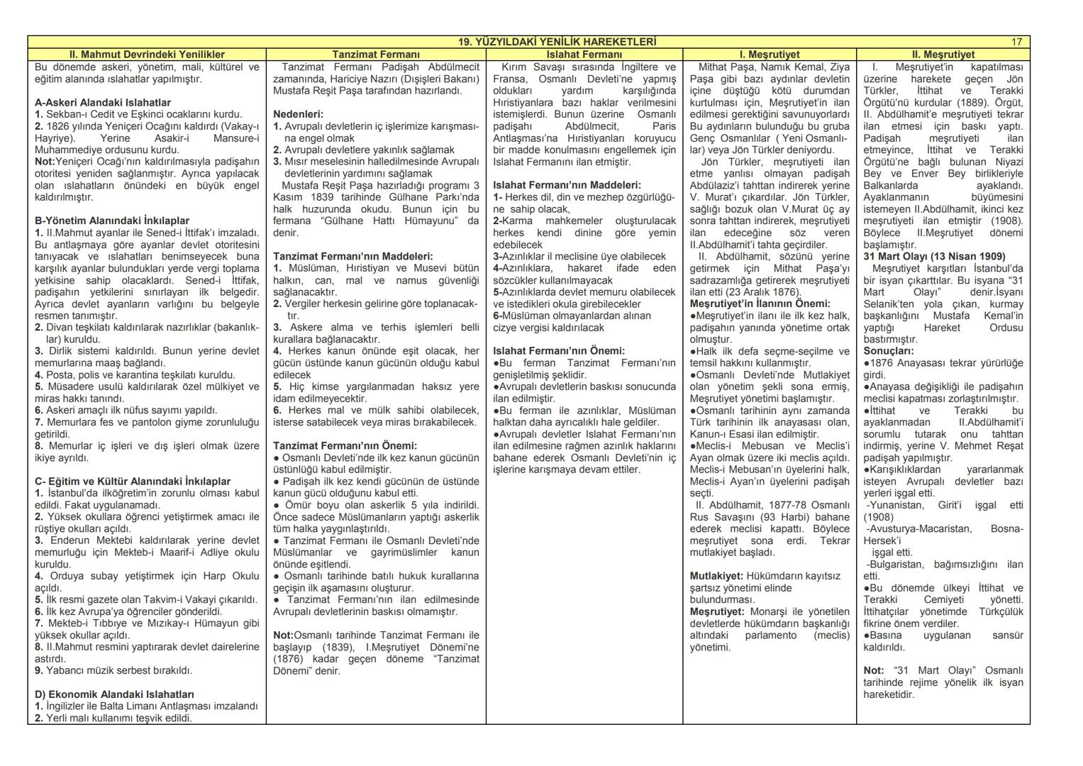 Tarih ve Özellikleri
Geçmişte yaşamış olan toplulukları belgelere
dayanarak, yer ve zaman göstererek, sebep-sonuç
ilişkisi içerisinde izleye
