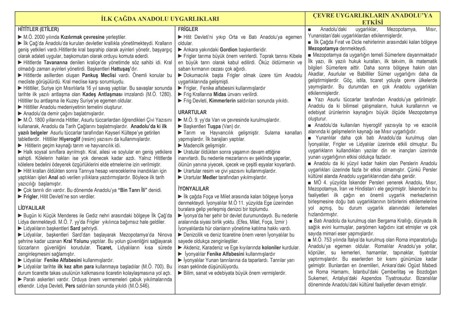 Tarih ve Özellikleri
Geçmişte yaşamış olan toplulukları belgelere
dayanarak, yer ve zaman göstererek, sebep-sonuç
ilişkisi içerisinde izleye
