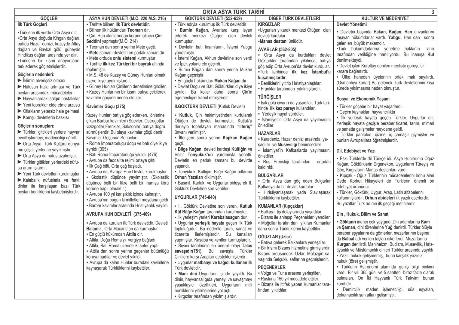 Tarih ve Özellikleri
Geçmişte yaşamış olan toplulukları belgelere
dayanarak, yer ve zaman göstererek, sebep-sonuç
ilişkisi içerisinde izleye