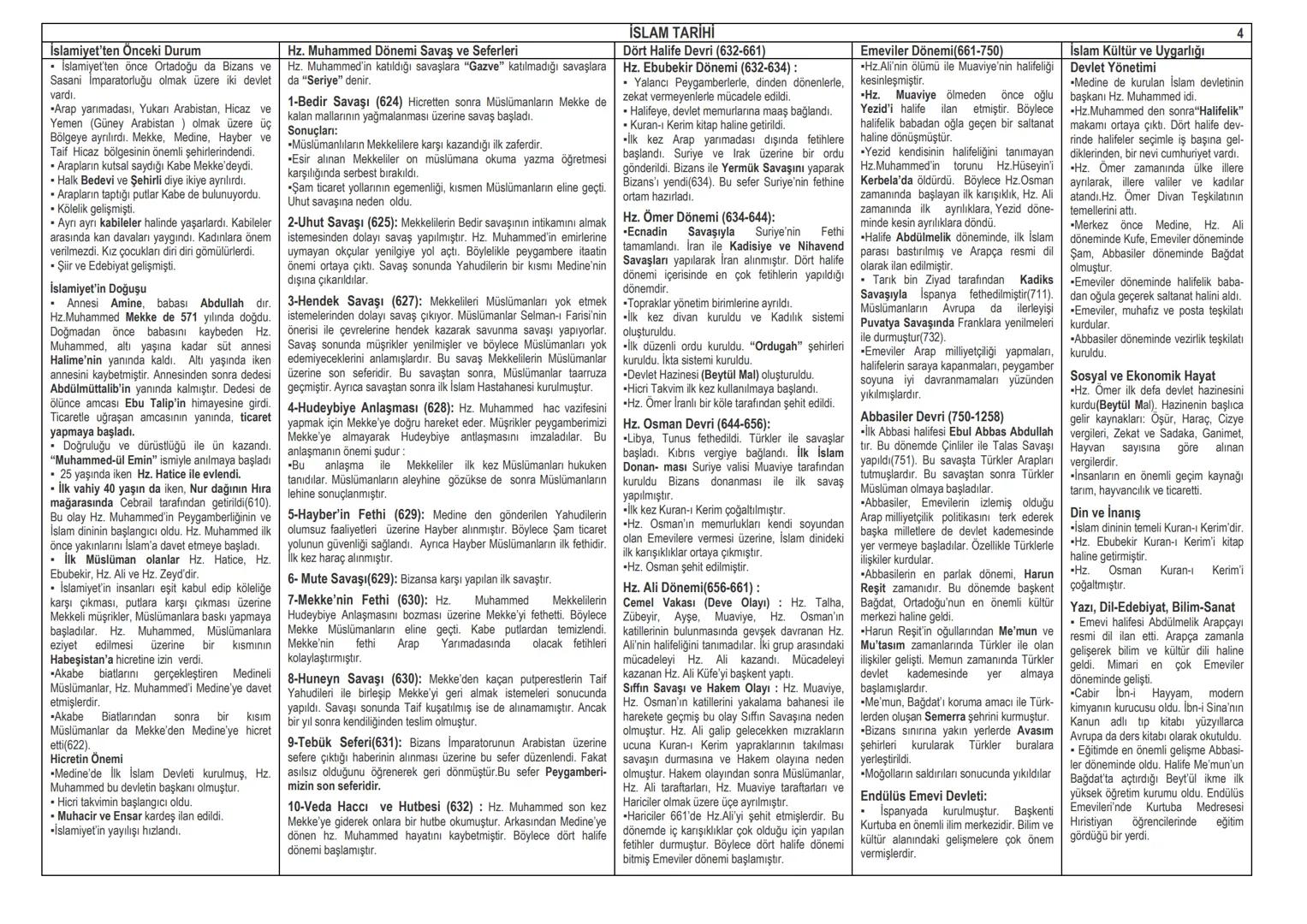 Tarih ve Özellikleri
Geçmişte yaşamış olan toplulukları belgelere
dayanarak, yer ve zaman göstererek, sebep-sonuç
ilişkisi içerisinde izleye