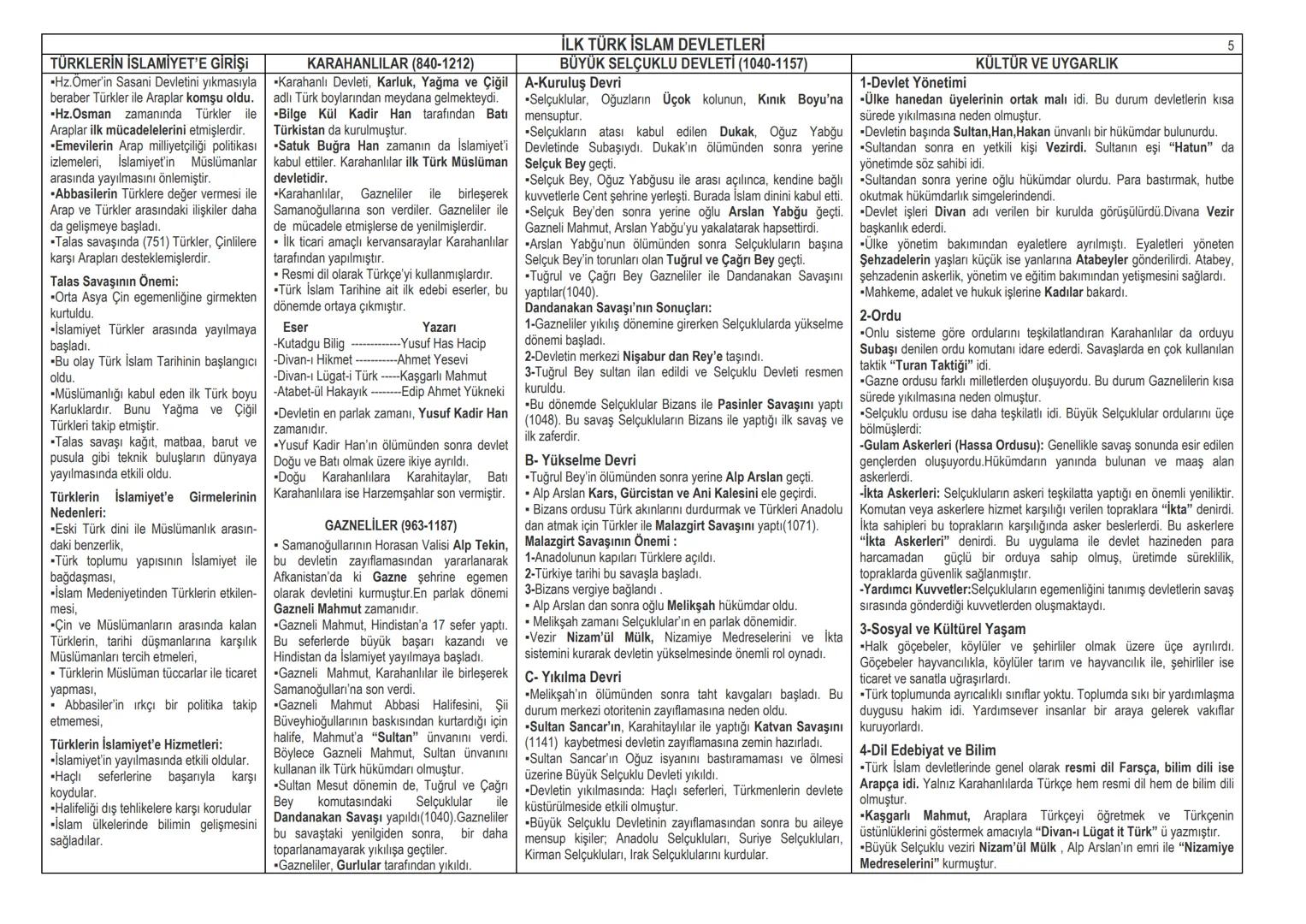 Tarih ve Özellikleri
Geçmişte yaşamış olan toplulukları belgelere
dayanarak, yer ve zaman göstererek, sebep-sonuç
ilişkisi içerisinde izleye
