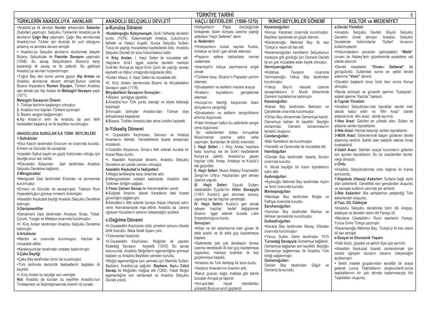 Tarih ve Özellikleri
Geçmişte yaşamış olan toplulukları belgelere
dayanarak, yer ve zaman göstererek, sebep-sonuç
ilişkisi içerisinde izleye