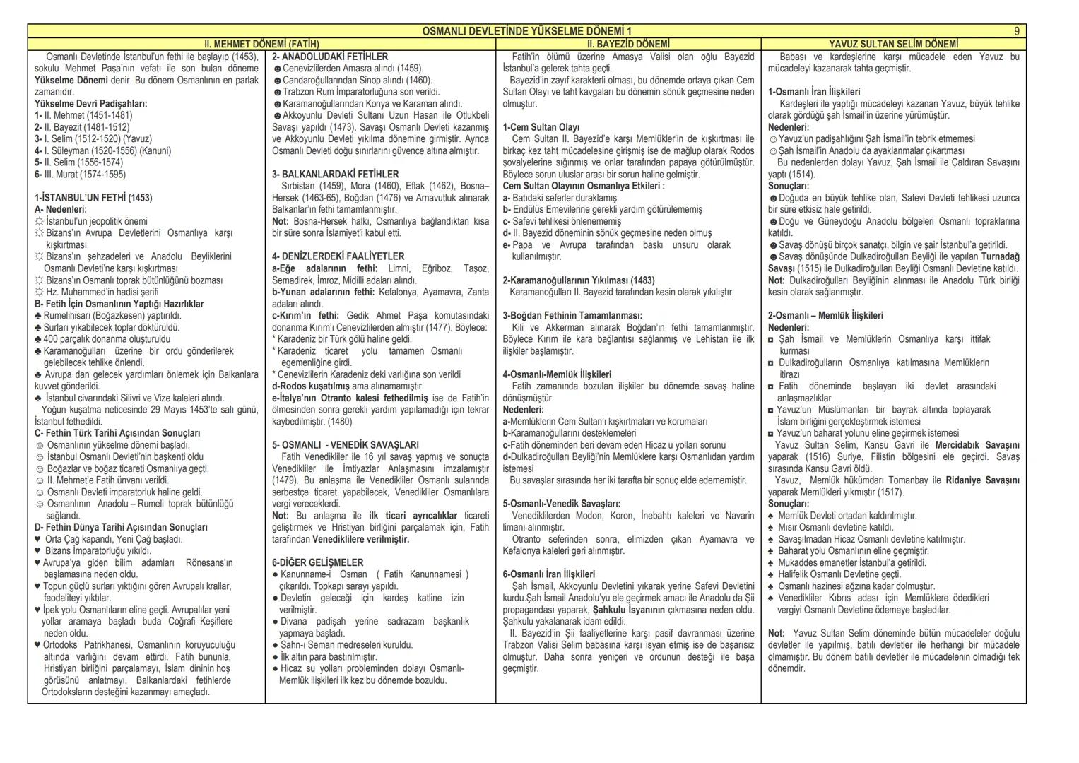Tarih ve Özellikleri
Geçmişte yaşamış olan toplulukları belgelere
dayanarak, yer ve zaman göstererek, sebep-sonuç
ilişkisi içerisinde izleye