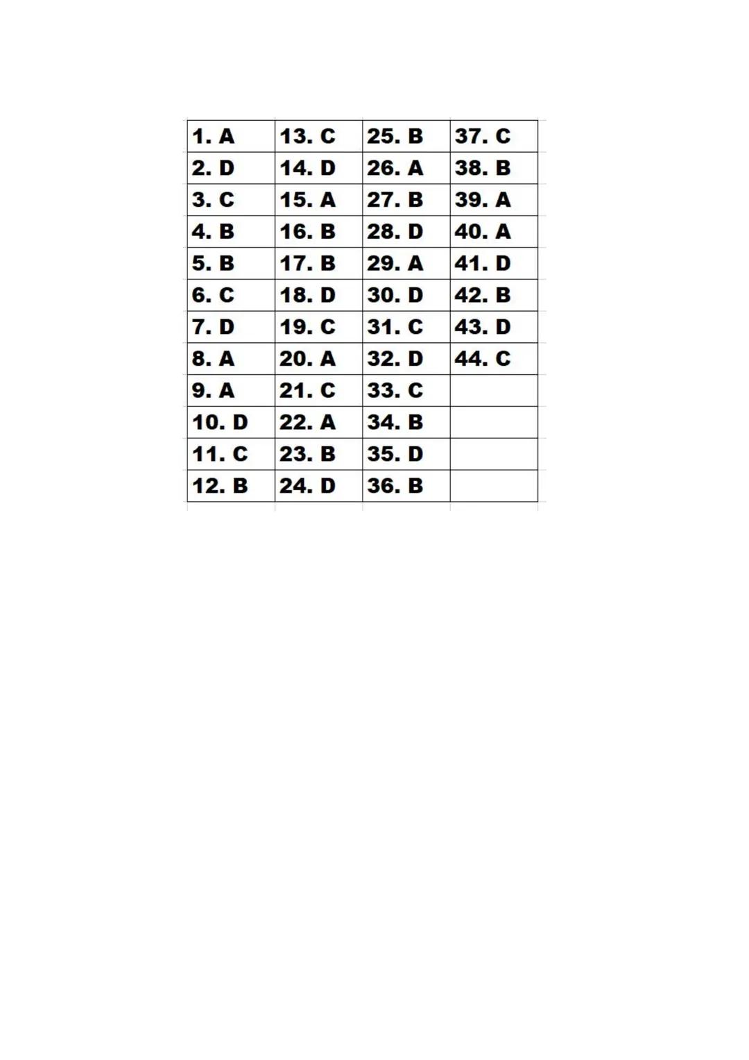 5.SINIF ALLAH İNANCI TESTİ
Kazanım Testleri + MEB Beceri Temelli Sorular
1.
Allah'ın gücünün her şeye yettiğini ifade eden isim
aşağıdakiler