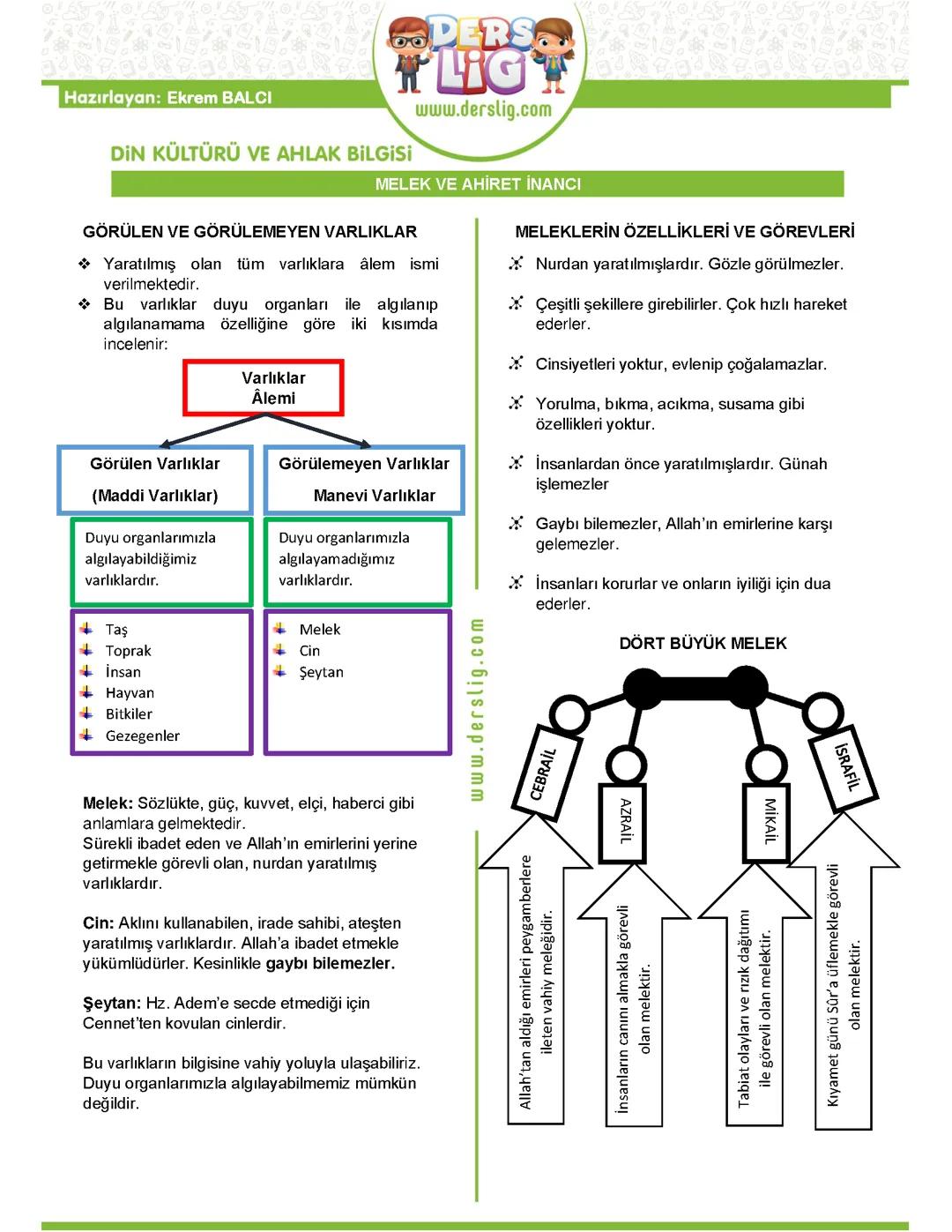 7 sınıf din kültürü