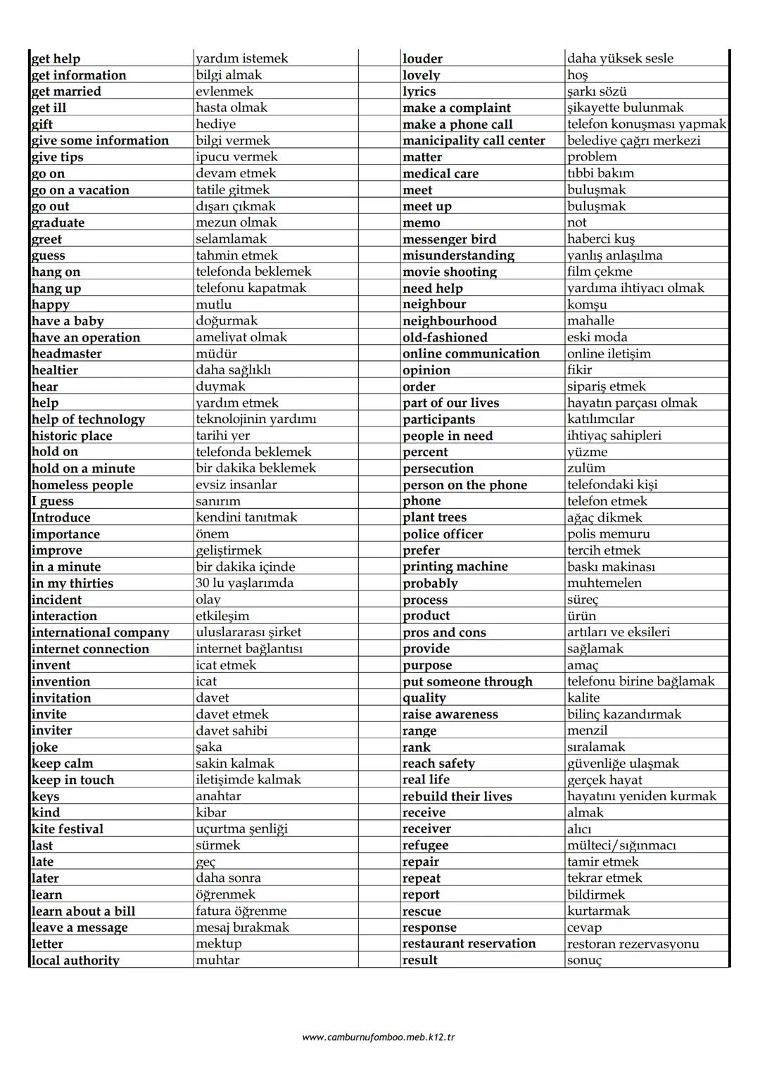 accept
accident
add
addiction
affect
alone
amazing
8. SINIF İNGLİZCE 4.ÜNİTE (On The Phone) KELİME LİSTESİ
kabul etmek
kaza
eklemek
bağımlıl