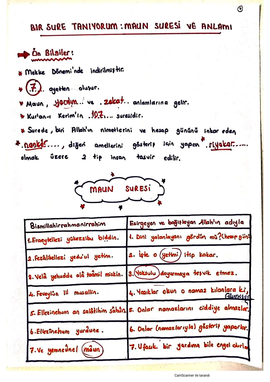 2. ZEKAT VE SADAKA İBADETI
On Bilgiler
* İslamın 5 şartından birisidir.
* Zekat , ..mal.... ile yapılan bir ibadettir.
* Hükmü , Farz....