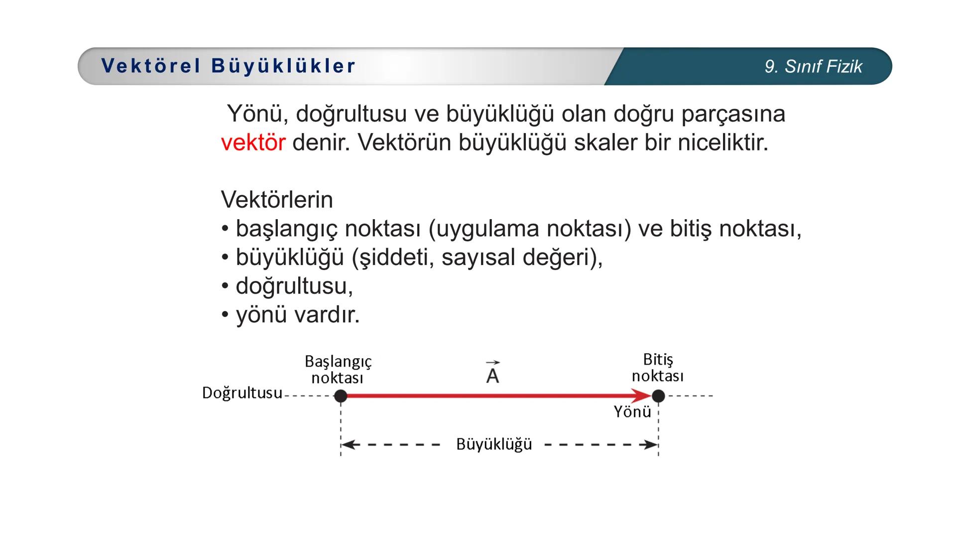 ETİ MİLLİ EĞİTİ
CUMHURİYE
***
DO
IM BAKANLIĞI
FİZİK
9. SINIF
FİZİK BİLİMİNE GİRİŞ
Fiziksel Niceliklerin Sınıflandırılması Fiziksel Nicel