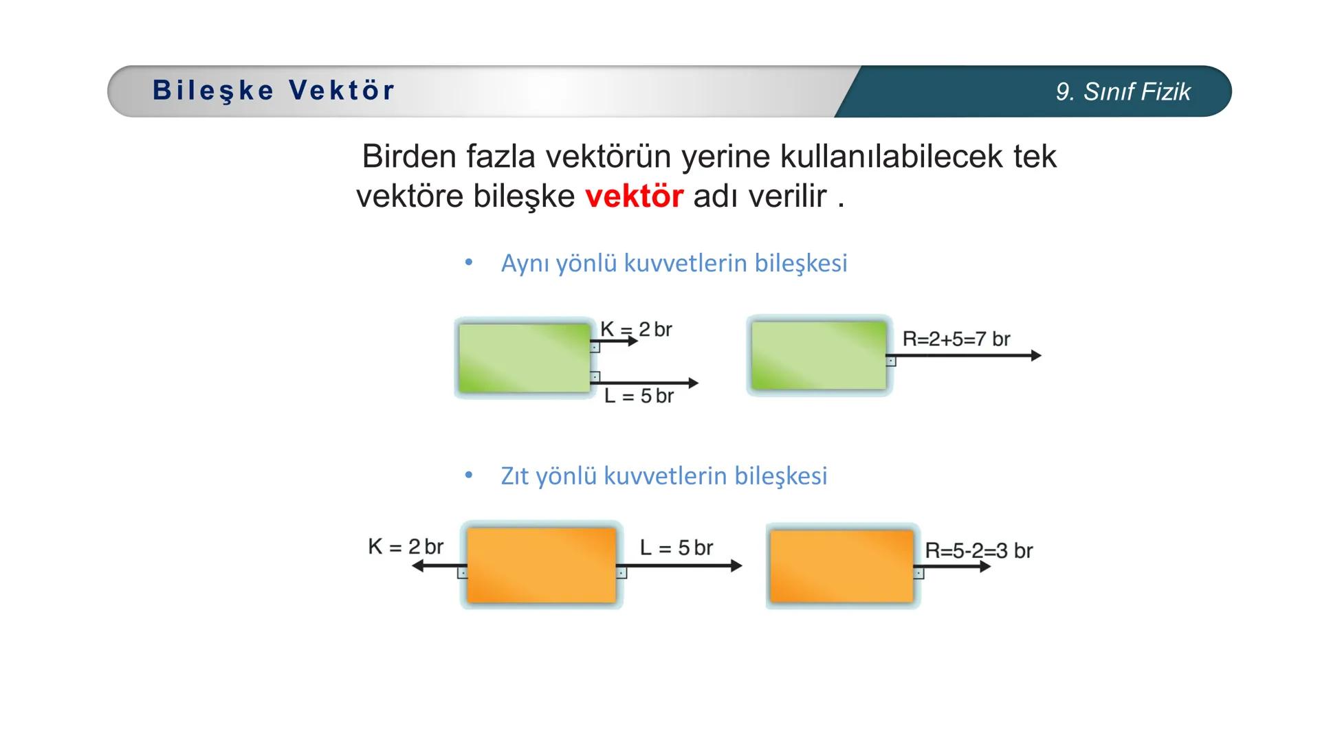 ETİ MİLLİ EĞİTİ
CUMHURİYE
***
DO
IM BAKANLIĞI
FİZİK
9. SINIF
FİZİK BİLİMİNE GİRİŞ
Fiziksel Niceliklerin Sınıflandırılması Fiziksel Nicel