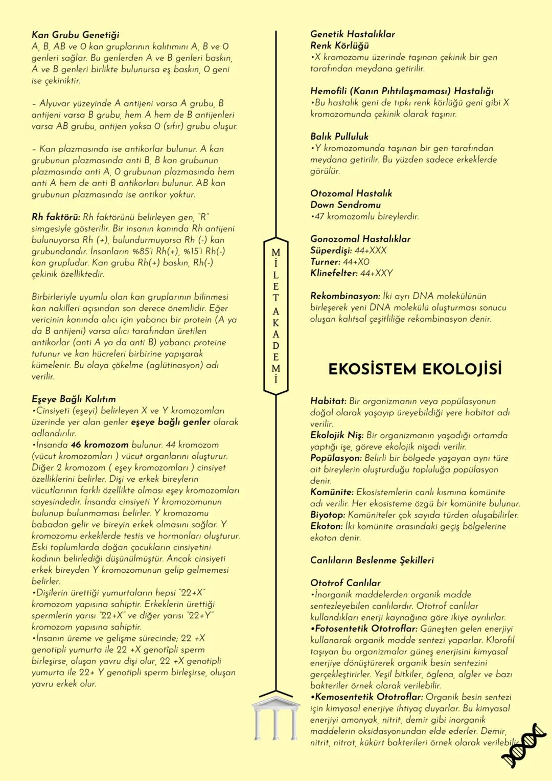 MİLET AKADEMİ
2020-2021 Konu Özetleri
Youtube kanalımıza abone olmayı unutmayın! MILET AKADEMİ
BİYOLOJİ
KONU ÖZETİ
E CANLILARIN ORTAK
ÖZELLİ