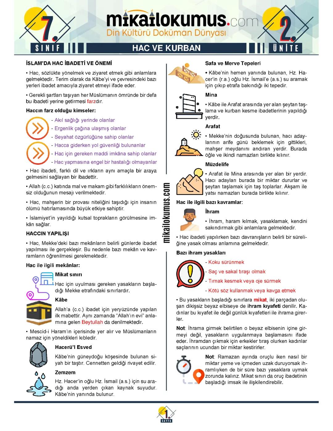 Din kültürü 2. Ünite