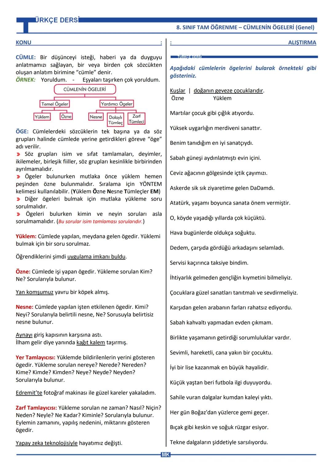 # ÜRKÇE DERSİ
T
KONU
CÜMLE: Bir düşünceyi isteği, haberi ya da duyguyu
anlatmamızı sağlayan, bir veya birden çok sözcükten
oluşan anlatım