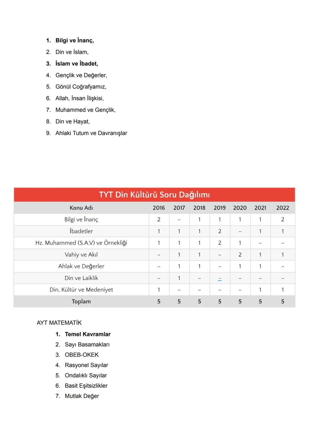 2024 TYT AYT KONULARI
TYT TÜRKÇE
1. Sözcükte Anlam
2. Cümlede Anlam
3. Paragrafta Anlam
4. Sözcükte Yapı
5. Ses Bilgisi
6. Yazım Kuralları