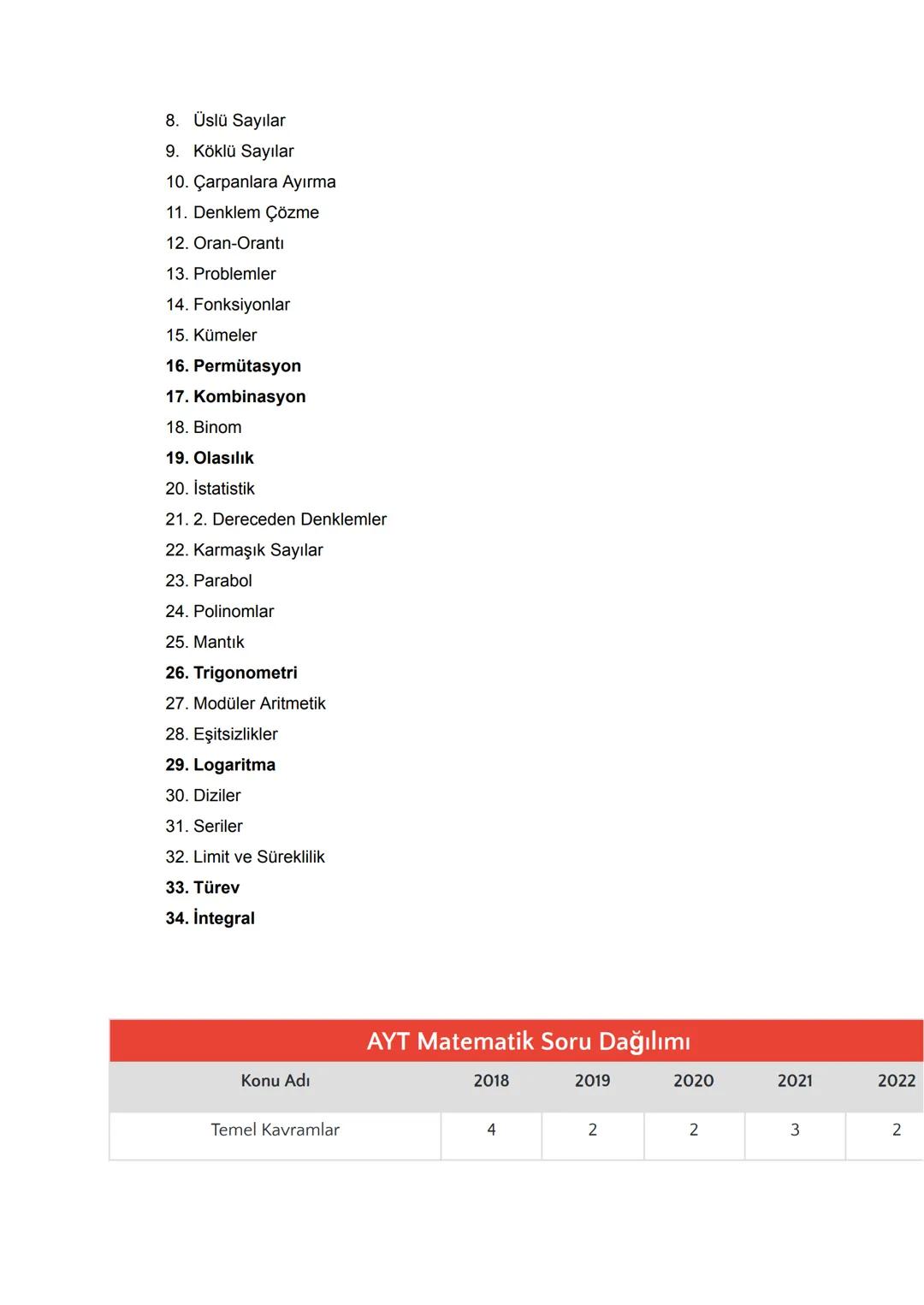 2024 TYT AYT KONULARI
TYT TÜRKÇE
1. Sözcükte Anlam
2. Cümlede Anlam
3. Paragrafta Anlam
4. Sözcükte Yapı
5. Ses Bilgisi
6. Yazım Kuralları