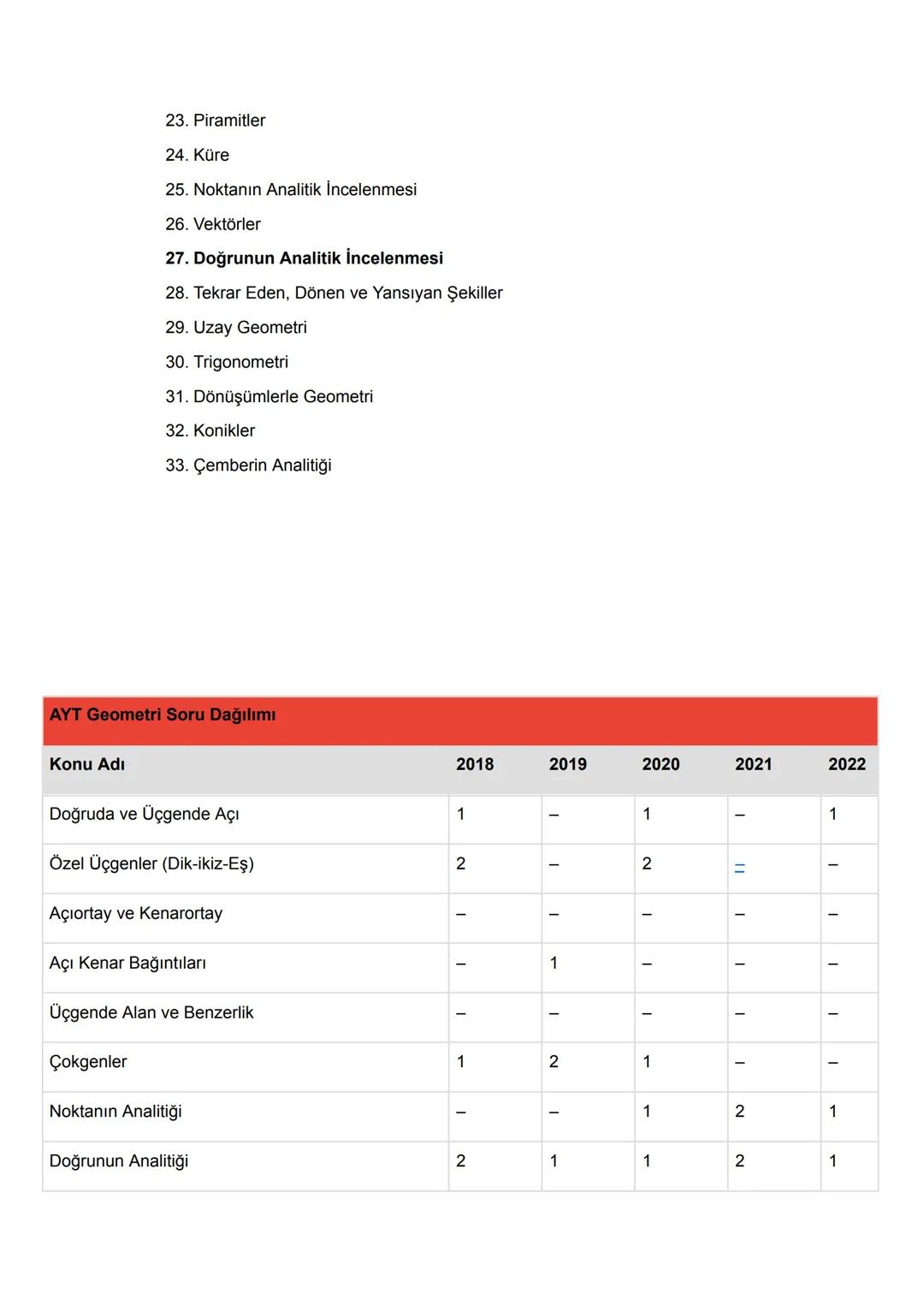 2024 TYT AYT KONULARI
TYT TÜRKÇE
1. Sözcükte Anlam
2. Cümlede Anlam
3. Paragrafta Anlam
4. Sözcükte Yapı
5. Ses Bilgisi
6. Yazım Kuralları