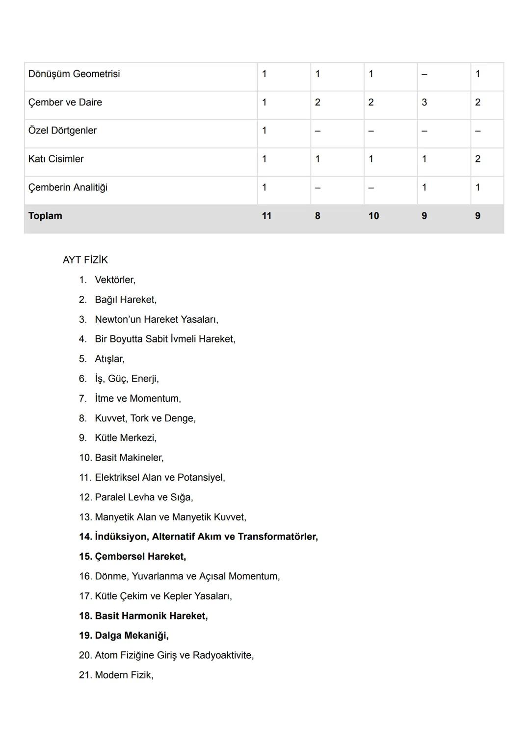 2024 TYT AYT KONULARI
TYT TÜRKÇE
1. Sözcükte Anlam
2. Cümlede Anlam
3. Paragrafta Anlam
4. Sözcükte Yapı
5. Ses Bilgisi
6. Yazım Kuralları