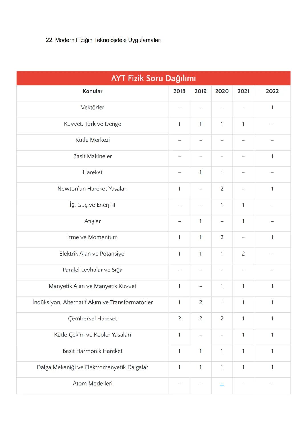 2024 TYT AYT KONULARI
TYT TÜRKÇE
1. Sözcükte Anlam
2. Cümlede Anlam
3. Paragrafta Anlam
4. Sözcükte Yapı
5. Ses Bilgisi
6. Yazım Kuralları