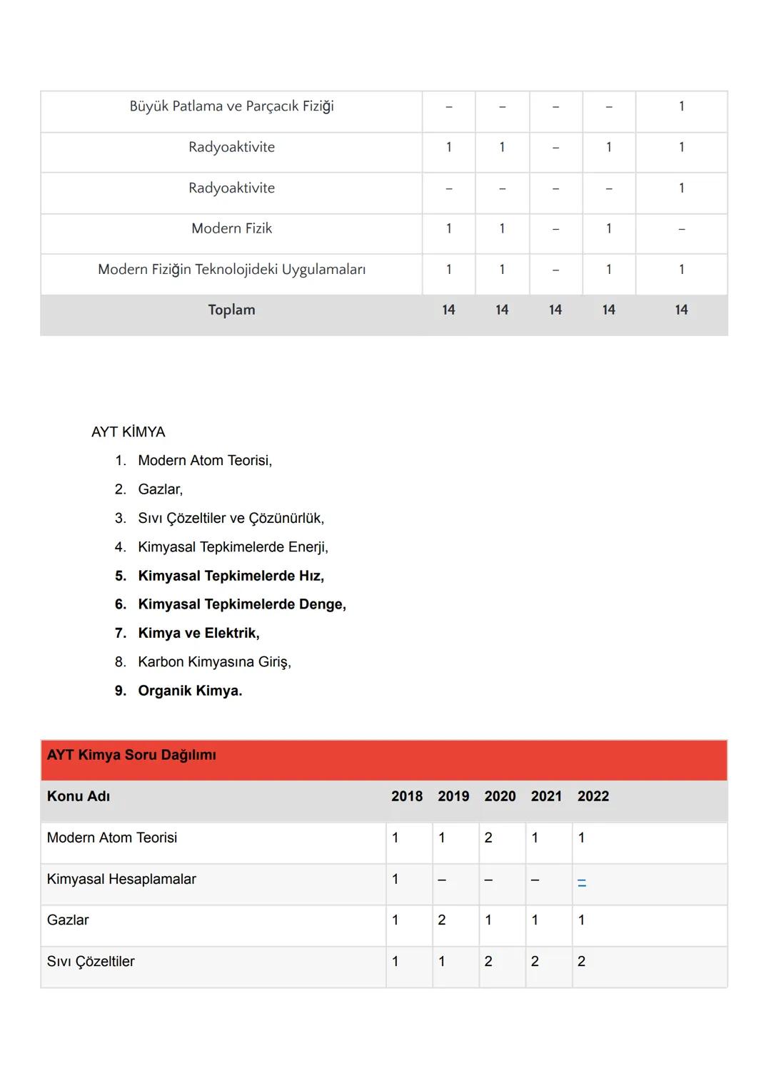 2024 TYT AYT KONULARI
TYT TÜRKÇE
1. Sözcükte Anlam
2. Cümlede Anlam
3. Paragrafta Anlam
4. Sözcükte Yapı
5. Ses Bilgisi
6. Yazım Kuralları