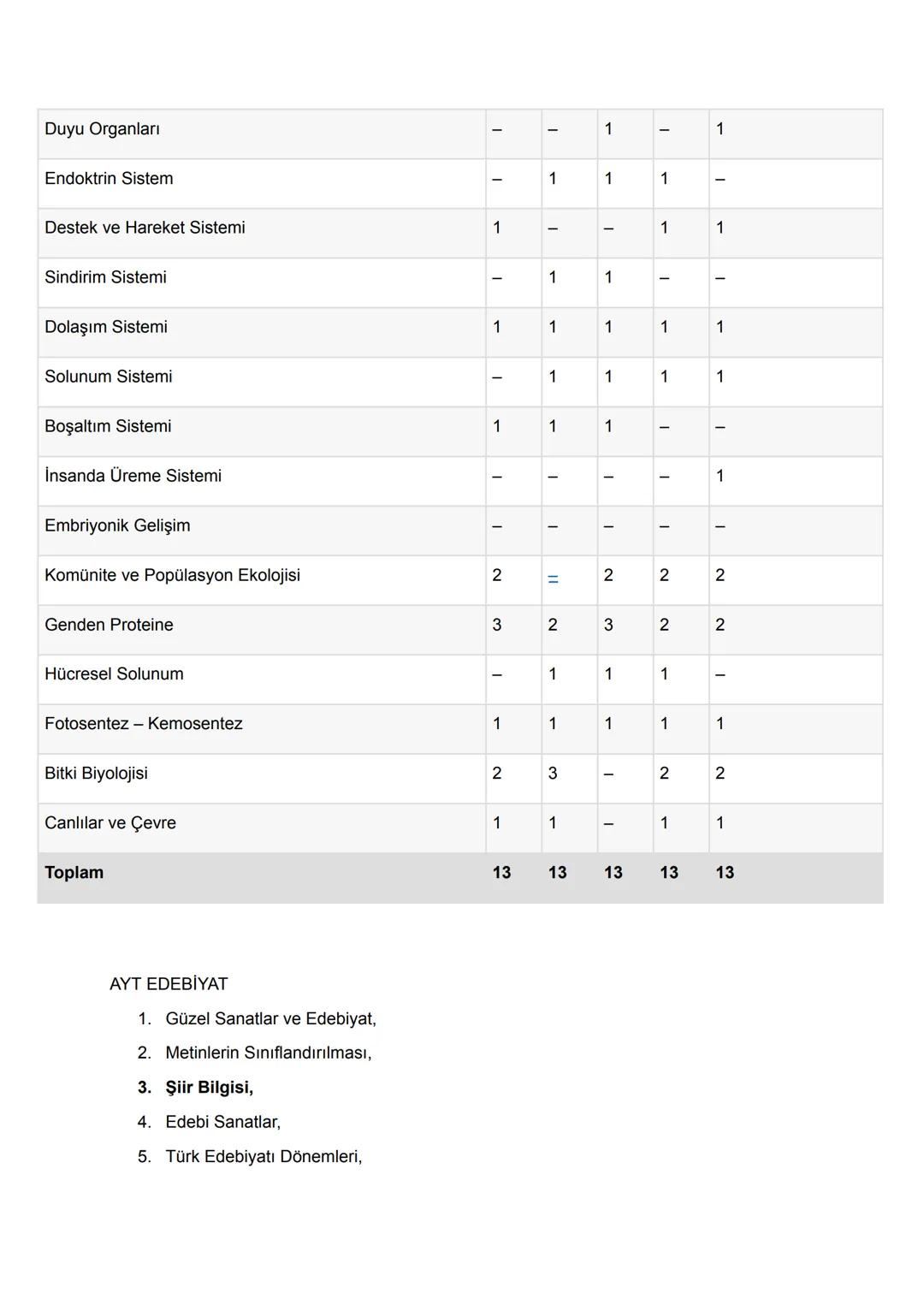 2024 TYT AYT KONULARI
TYT TÜRKÇE
1. Sözcükte Anlam
2. Cümlede Anlam
3. Paragrafta Anlam
4. Sözcükte Yapı
5. Ses Bilgisi
6. Yazım Kuralları