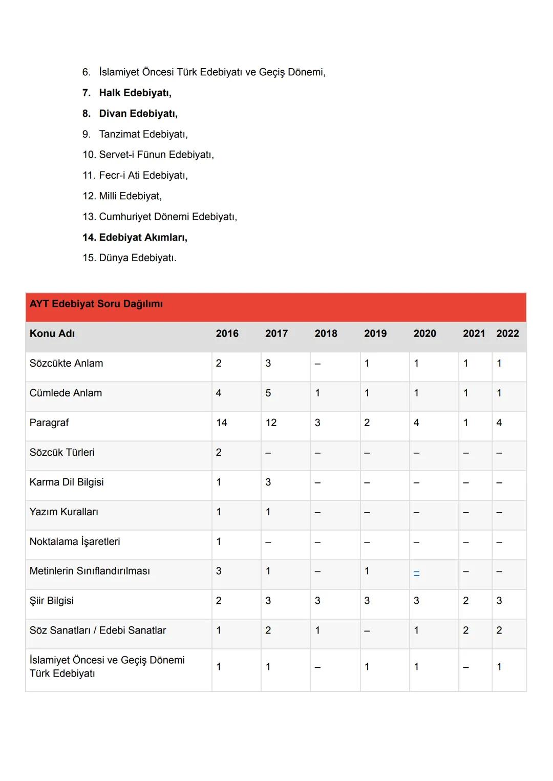 2024 TYT AYT KONULARI
TYT TÜRKÇE
1. Sözcükte Anlam
2. Cümlede Anlam
3. Paragrafta Anlam
4. Sözcükte Yapı
5. Ses Bilgisi
6. Yazım Kuralları