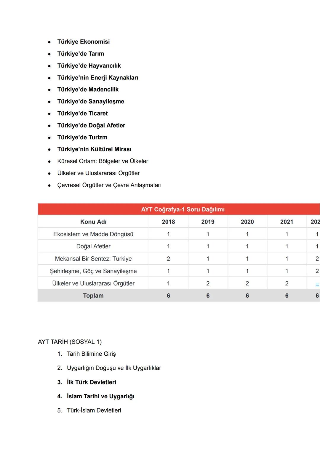 2024 TYT AYT KONULARI
TYT TÜRKÇE
1. Sözcükte Anlam
2. Cümlede Anlam
3. Paragrafta Anlam
4. Sözcükte Yapı
5. Ses Bilgisi
6. Yazım Kuralları