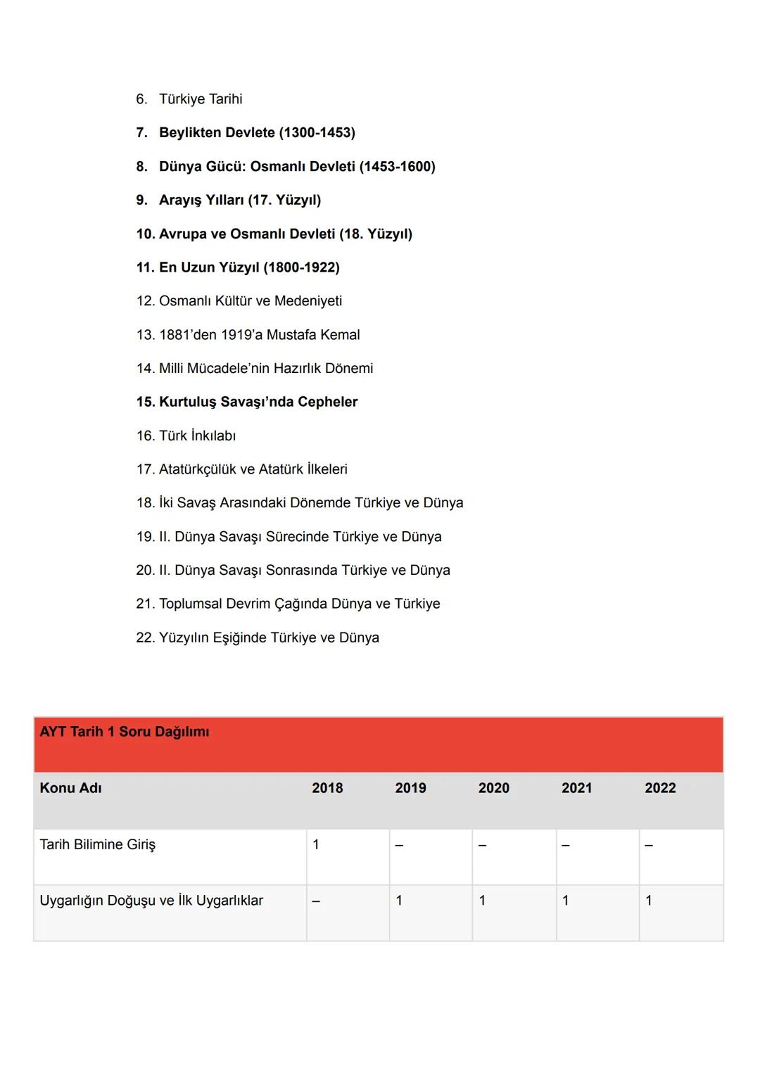 2024 TYT AYT KONULARI
TYT TÜRKÇE
1. Sözcükte Anlam
2. Cümlede Anlam
3. Paragrafta Anlam
4. Sözcükte Yapı
5. Ses Bilgisi
6. Yazım Kuralları