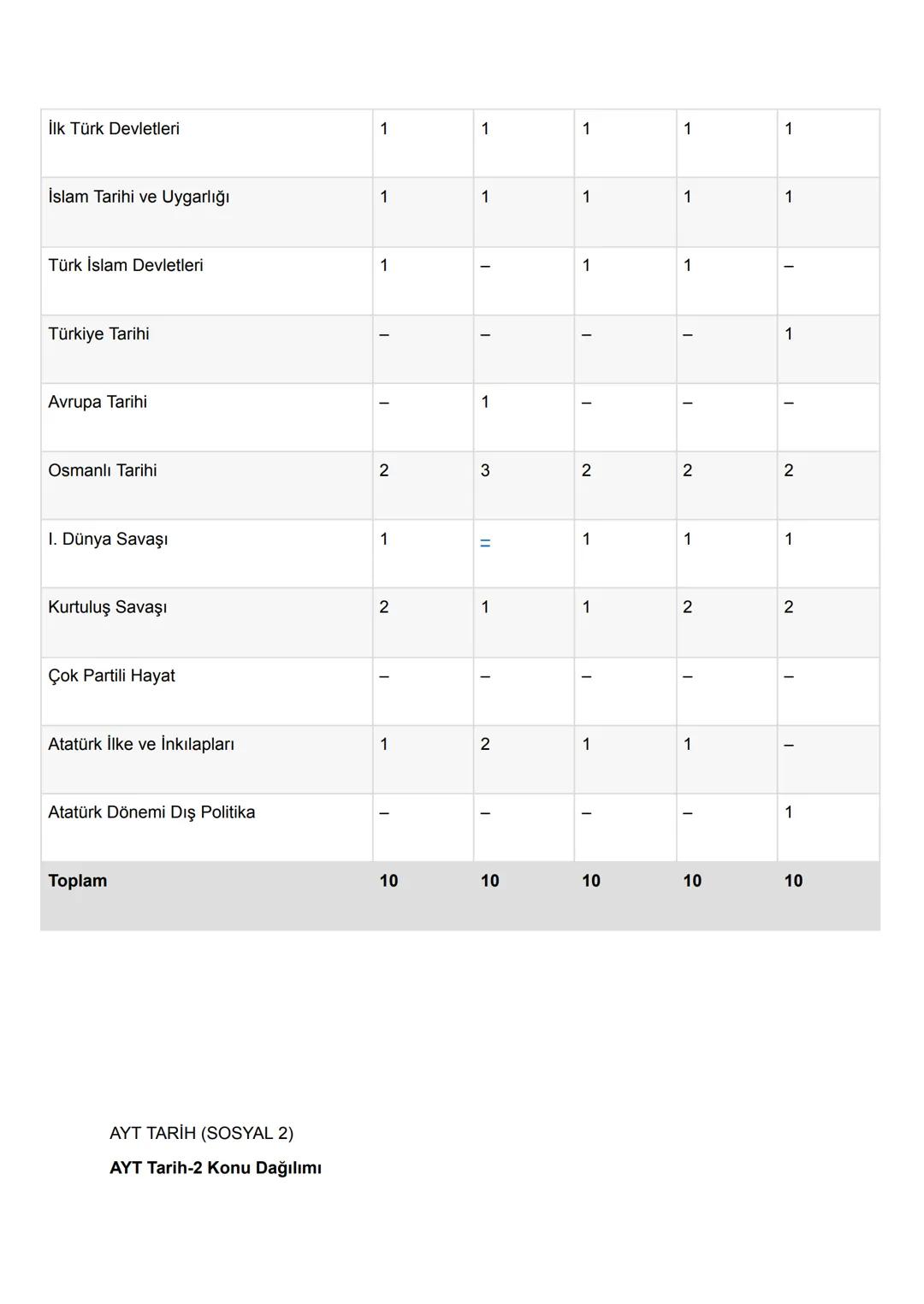 2024 TYT AYT KONULARI
TYT TÜRKÇE
1. Sözcükte Anlam
2. Cümlede Anlam
3. Paragrafta Anlam
4. Sözcükte Yapı
5. Ses Bilgisi
6. Yazım Kuralları
