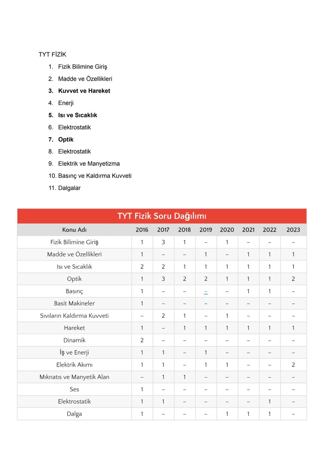2024 TYT AYT KONULARI
TYT TÜRKÇE
1. Sözcükte Anlam
2. Cümlede Anlam
3. Paragrafta Anlam
4. Sözcükte Yapı
5. Ses Bilgisi
6. Yazım Kuralları