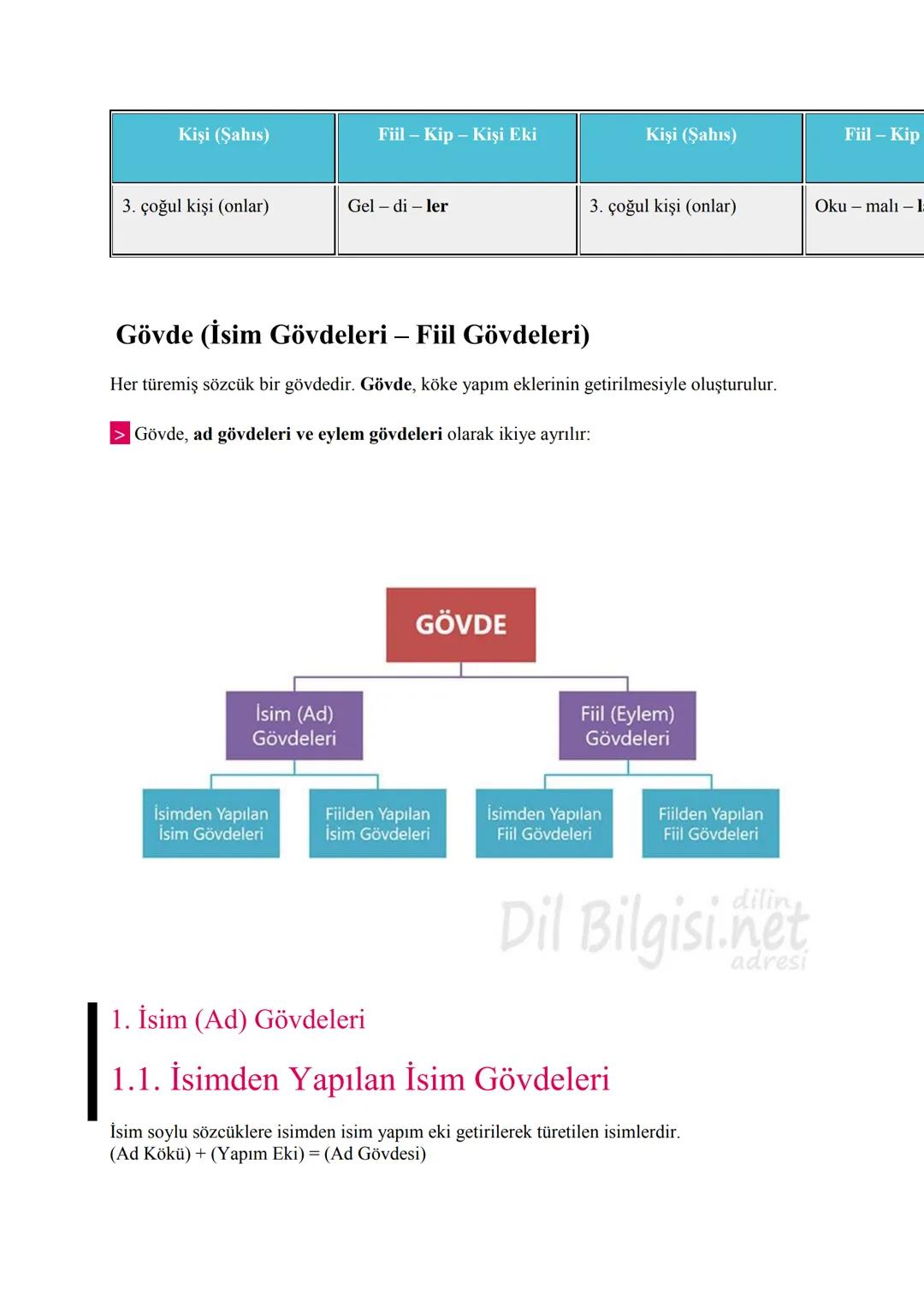 # Sözcükte Yapı
Bir bina dışarıdan bakıldığında bir bütün olarak görünür ama aslında parçaların
birleşiminden oluşmuştur. Kelimeler de tıpk